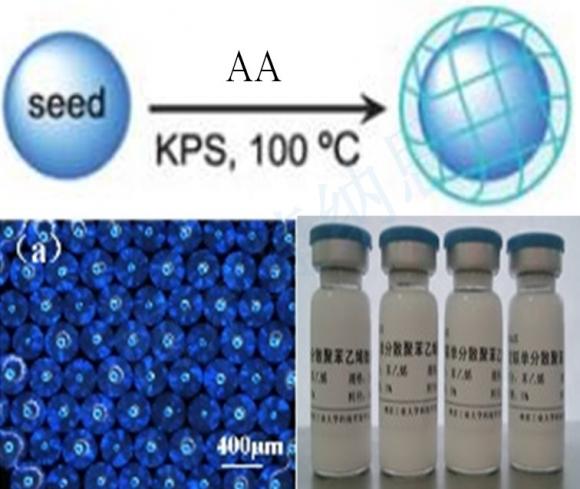 Polystyrene-graft-acrylic microspheres